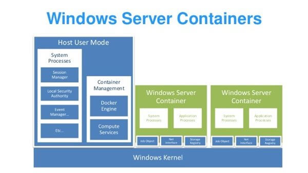 Windows Server Containers