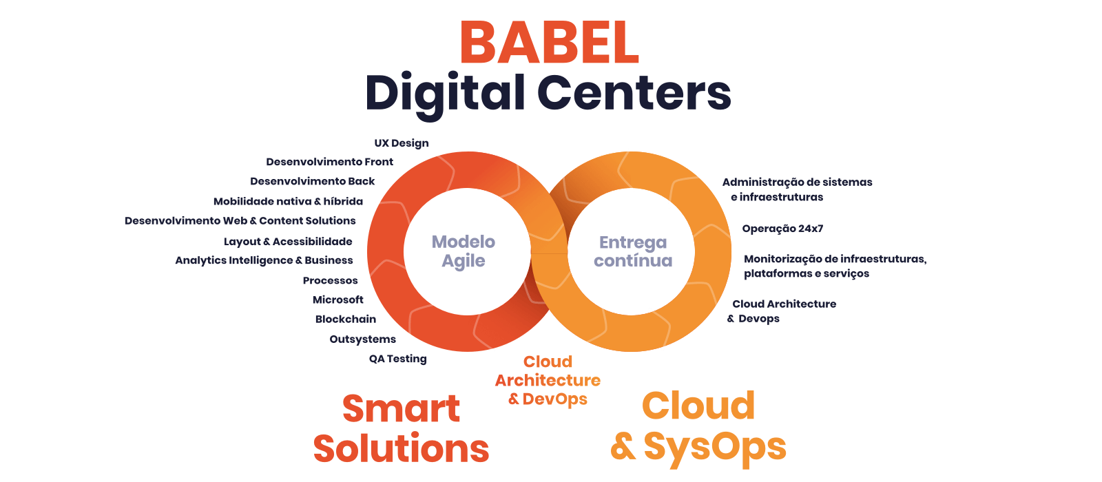 BABEL Digital Centers