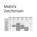 Babel Arquirectura Empresarial. Matriz Zachman