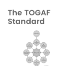 Babel Arquirectura Empresarial. The TOGAF Standard