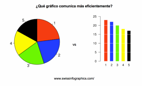 grafico-circulares-vs-barras-IV.png